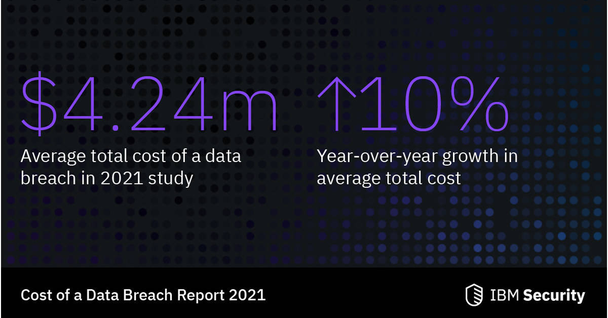 IBM Security: Data Breaches in Middle East Cost $29.9 Million on Average