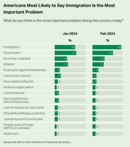 A Top Concern for Voters Worldwide: Is Migration a Serious Problem?