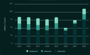 Saudi Tourism: A Key Pillar of Vision 2030