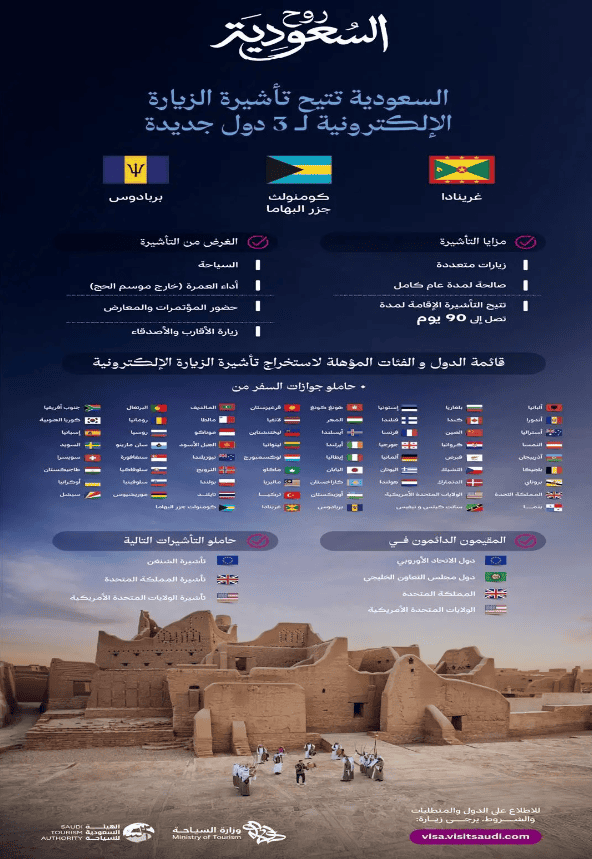 Saudi Arabia Expands eVisa Program, Welcomes Tourists from around the World