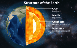 Earth’s Inner Core Rotation Has Slowed Down