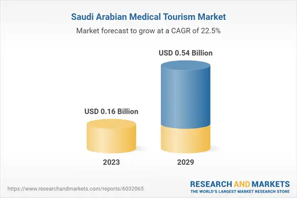 Saudi