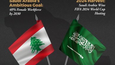 Leaders MENA FEB 2025