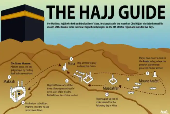Ministry of Interior Issues Guideline to Facilitate Hajj Rituals for Year 1446