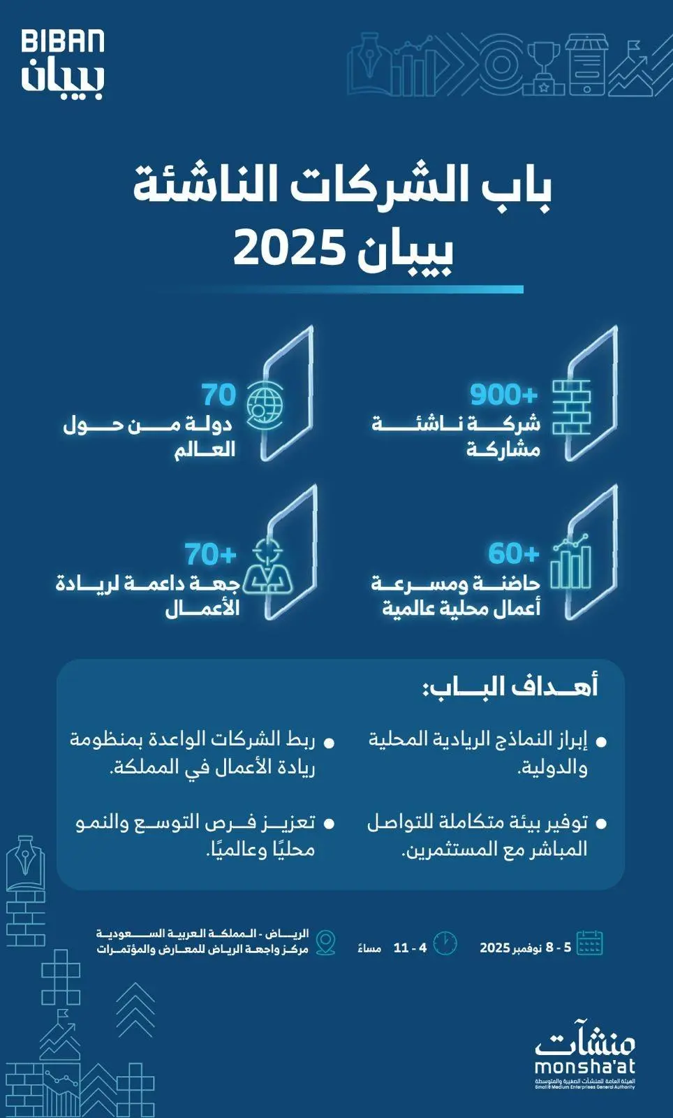 Biban Forum 2025 to Bring Over 900 Startups to Riyadh 