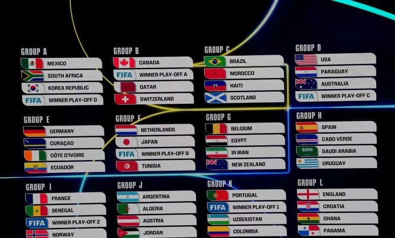 World Cup draw