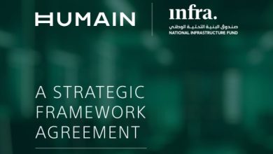 WEF 2026: Saudi HUMAIN, Infra Announce $1.2bn AI Infrastructure Deal