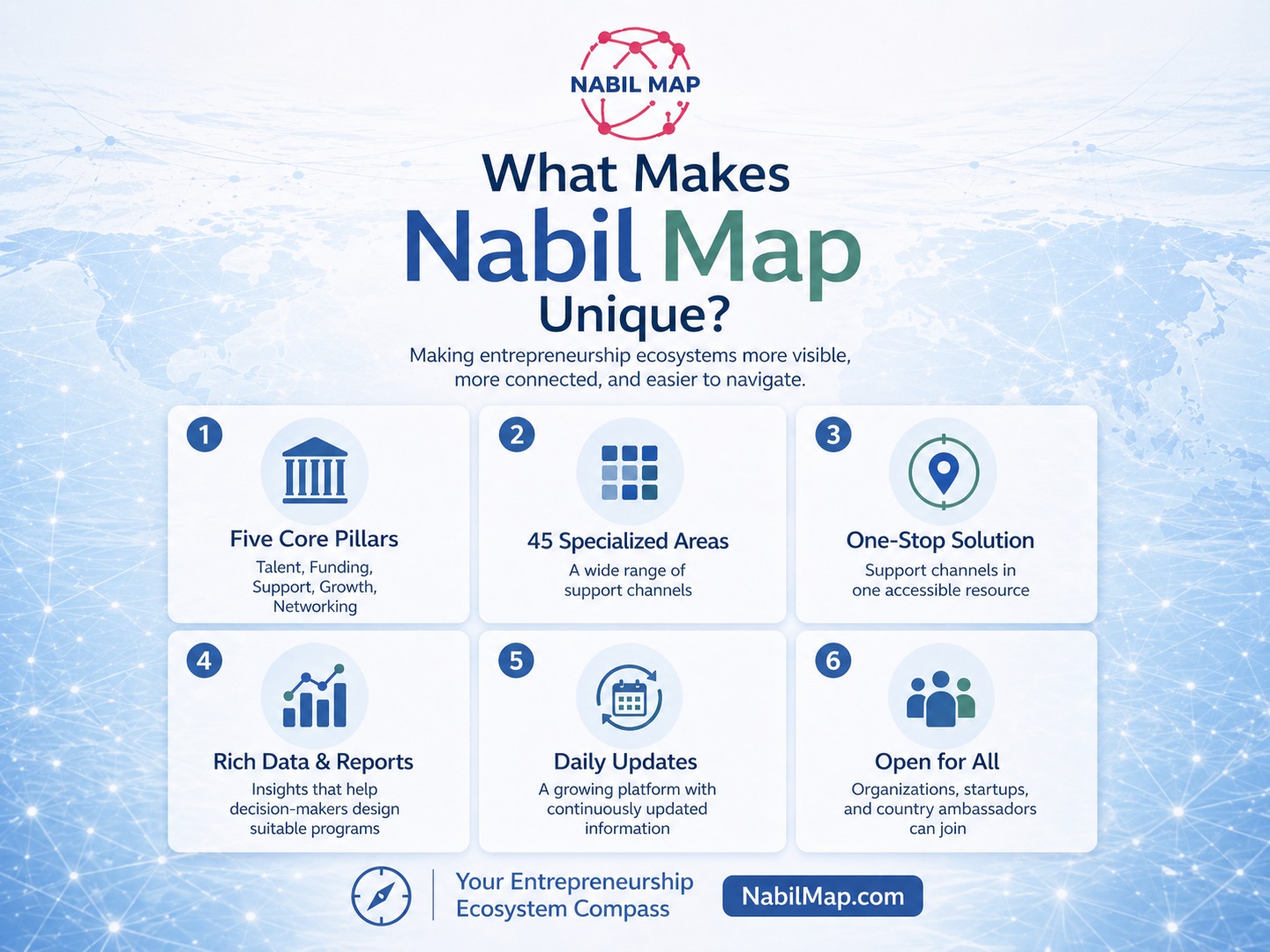 Nabil Map Launched as Global Digital Compass for Entrepreneurship Ecosystems