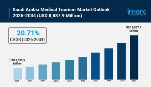 Transforming Healthcare: Inside Saudi Arabia's Medical Tourism Boom